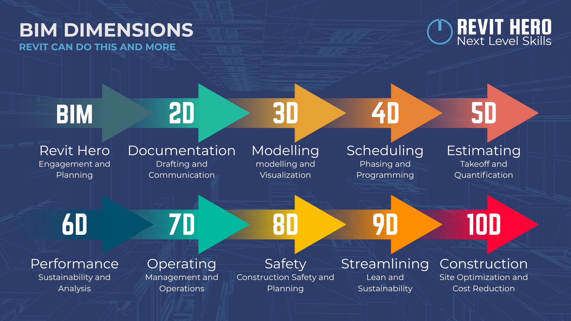BIM Dimensions BIM Dimensions