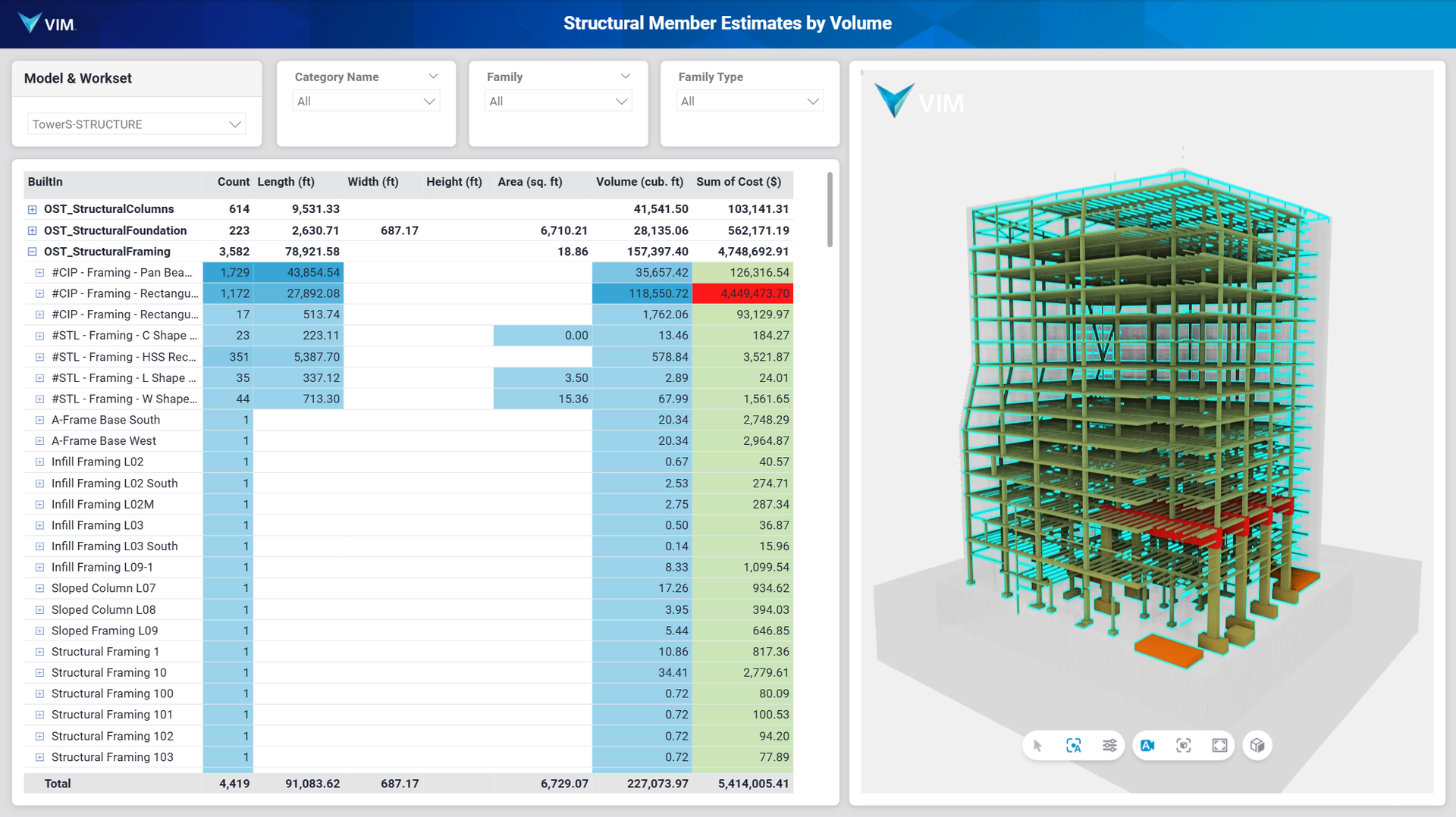 VIM PowerBI